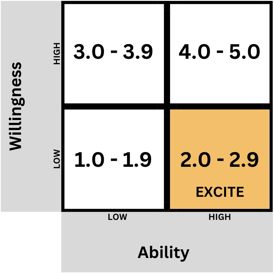 2.0 - 2.9 Rating Box